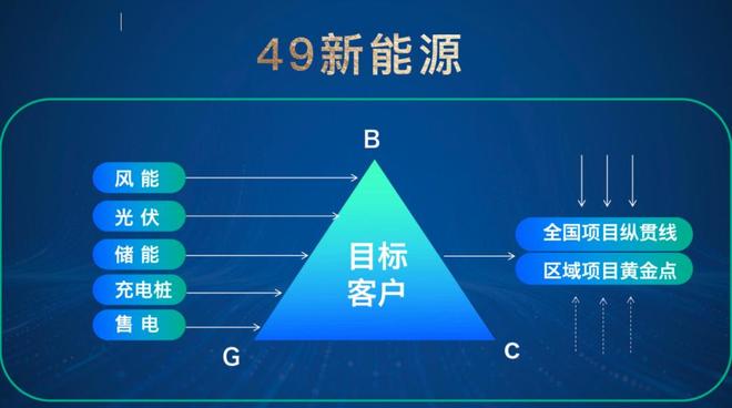 肆拾玖坊张传宗：一个白酒品牌如何跨界进军新能源？
