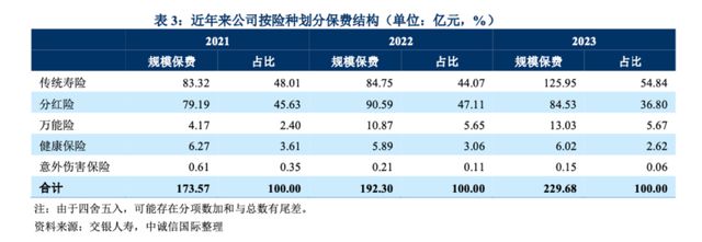 “交银系”内部晋升，34年“女将”出任交银人寿董事长！