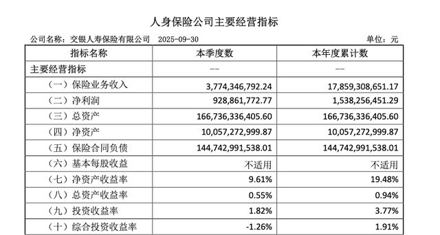 “交银系”内部晋升，34年“女将”出任交银人寿董事长！