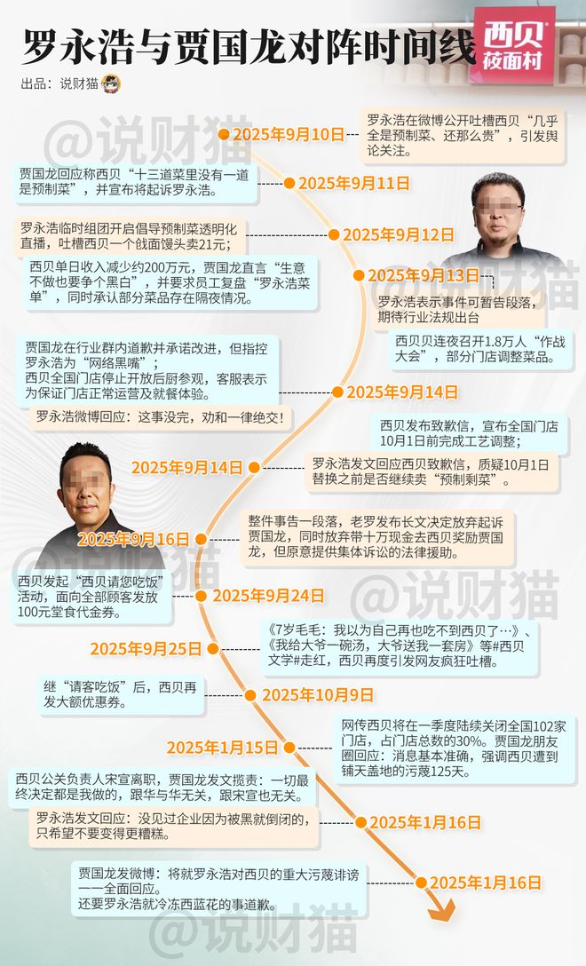 要搞死自己？贾国龙宣战罗永浩，今晚开干