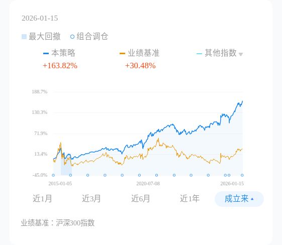 监管出手「降温」，啥信号？