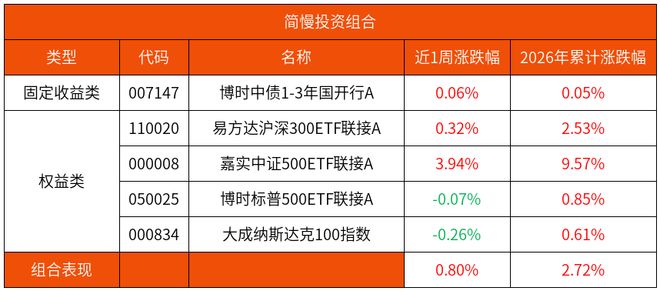 监管出手「降温」，啥信号？