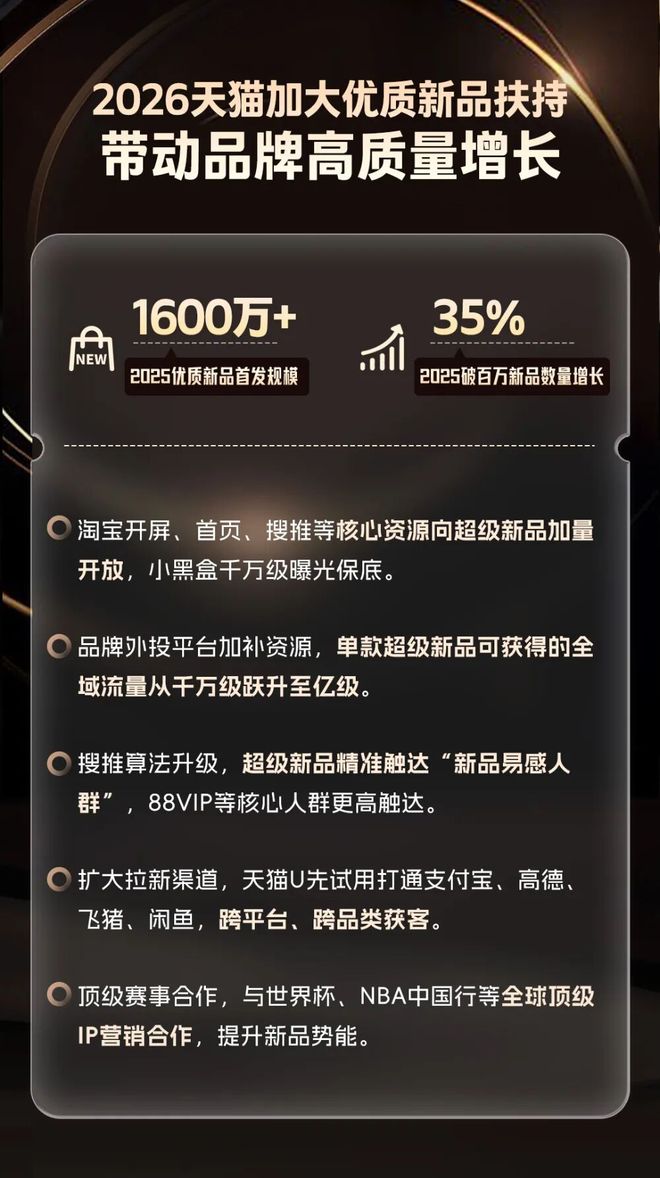 2025年天猫首发：优质新品超1600万款，整体成交增长34%