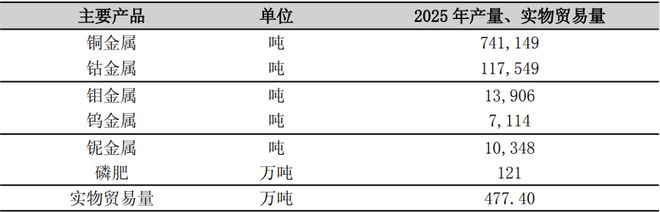 预盈200亿！洛阳钼业一飞冲天