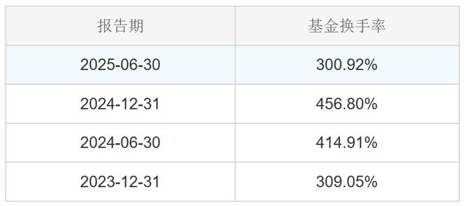 积小胜为大胜，稳中求进还得看这类基金