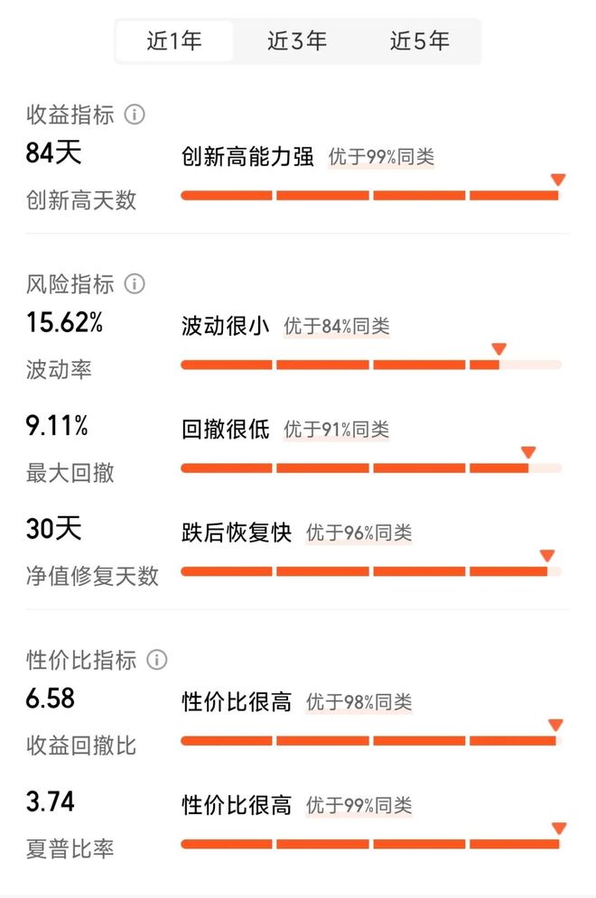 积小胜为大胜，稳中求进还得看这类基金