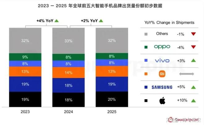 十五五的目标，奥巴马预测到了
