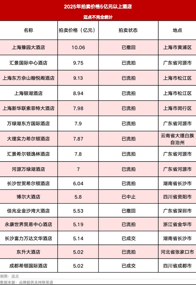 0元购成常态，酒店交易市场更热了！