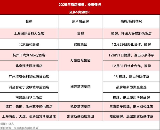 0元购成常态，酒店交易市场更热了！