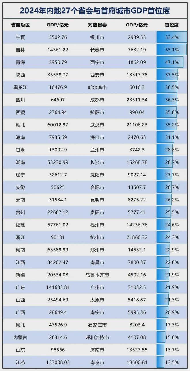 冲刺750万人！又一座特大城市，呼之欲出