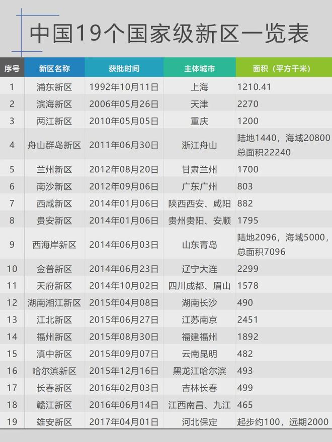 冲刺750万人！又一座特大城市，呼之欲出