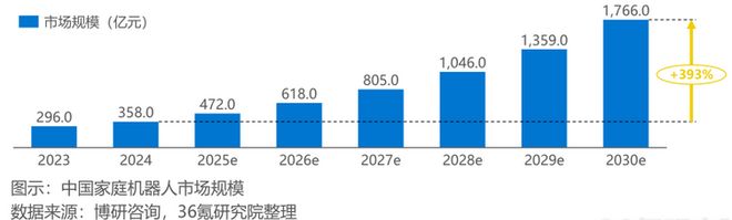 政策加码绿色消费，富佳股份等企业竞逐智能家电千亿赛道