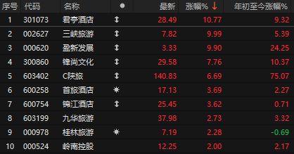 A股要调整了?中信证券天量压盘,盘后工信部重磅利好 A股要调整了?中信证券天量压盘,盘后工信部重磅利好