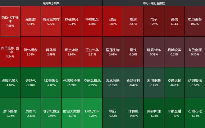 A股要调整了?中信证券天量压盘,盘后工信部重磅利好 A股要调整了?中信证券天量压盘,盘后工信部重磅利好
