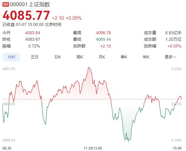 A股要调整了?中信证券天量压盘,盘后工信部重磅利好 A股要调整了?中信证券天量压盘,盘后工信部重磅利好