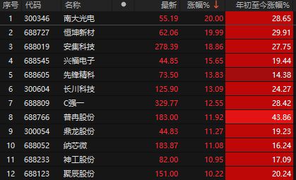 A股要调整了?中信证券天量压盘,盘后工信部重磅利好 A股要调整了?中信证券天量压盘,盘后工信部重磅利好