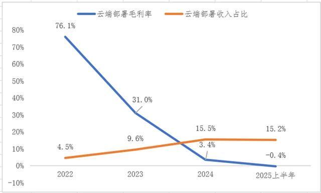 想要复刻Anthropic模式，智谱仍面临许多挑战