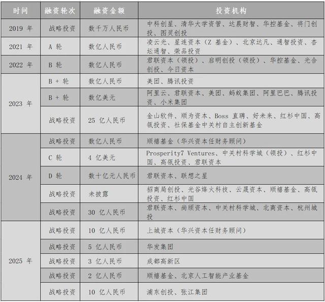 想要复刻Anthropic模式，智谱仍面临许多挑战