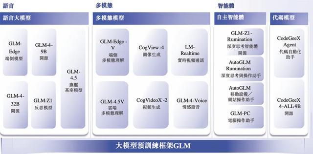 想要复刻Anthropic模式，智谱仍面临许多挑战