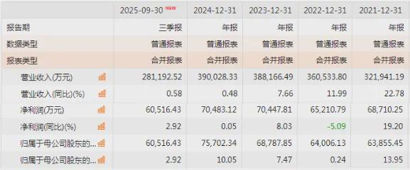 冲刺三千亿的齐商银行：两家央国企拟清仓，不良率上升承压