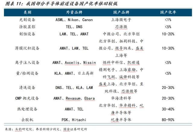 AI“引爆”扩产周期，半导体设备迎来“腾飞”时刻