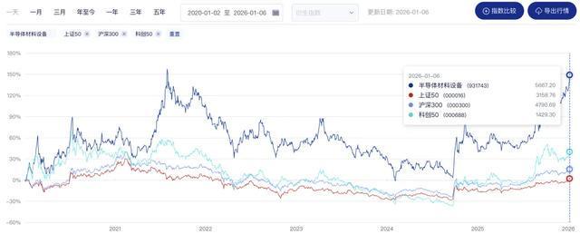 AI“引爆”扩产周期，半导体设备迎来“腾飞”时刻