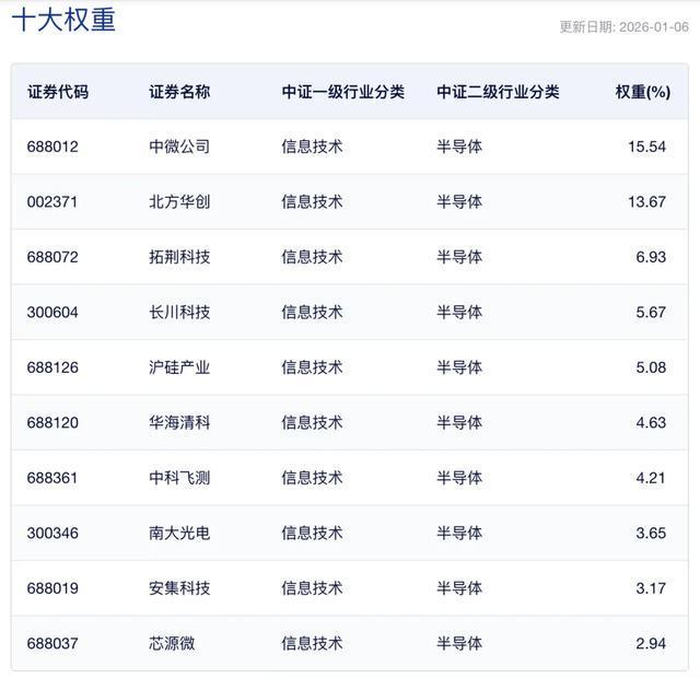 AI“引爆”扩产周期，半导体设备迎来“腾飞”时刻