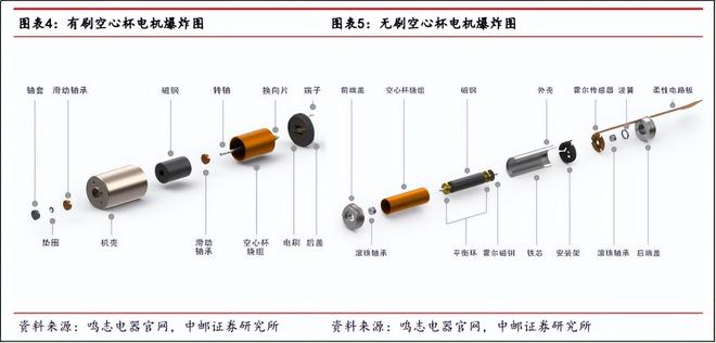 鸣志电器：掌握“灵巧手”的终极密码？