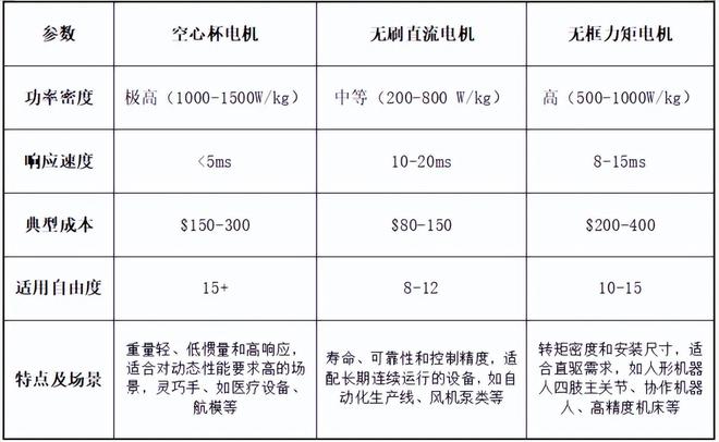 鸣志电器：掌握“灵巧手”的终极密码？