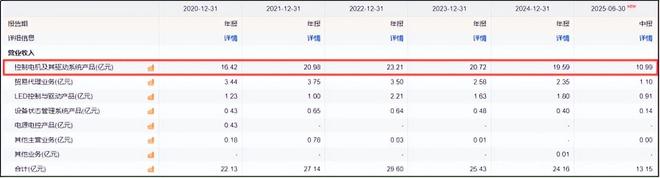 鸣志电器：掌握“灵巧手”的终极密码？