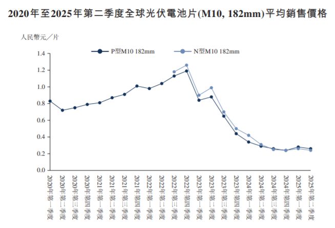 中润光能IPO：上市之路波折不断，内外交困公司前途未卜