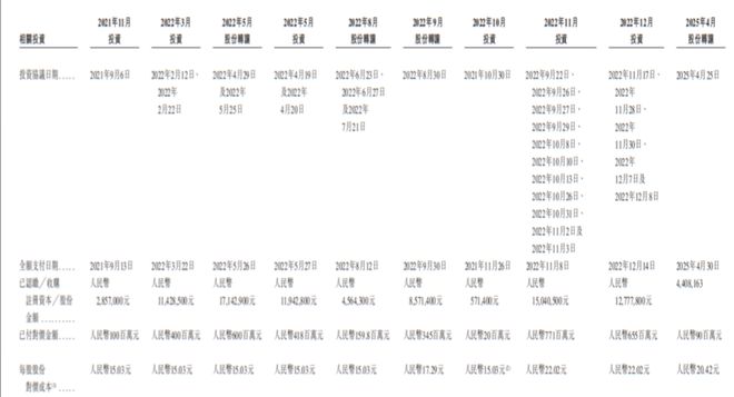 中润光能IPO：上市之路波折不断，内外交困公司前途未卜