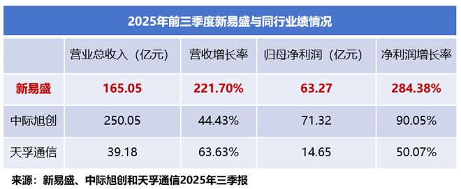 打破垄断，光模块巨头，利润大增300%！