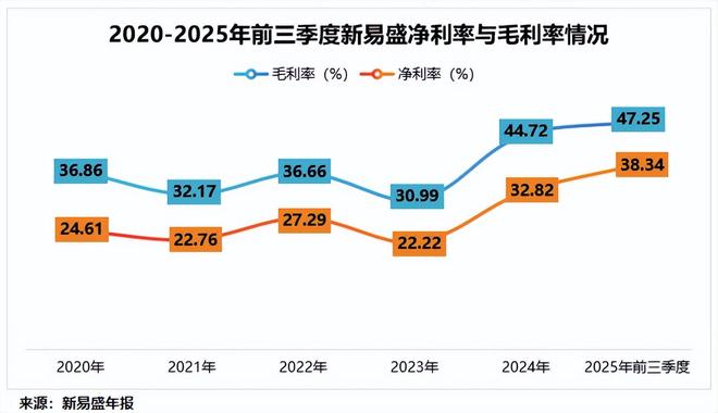 打破垄断，光模块巨头，利润大增300%！