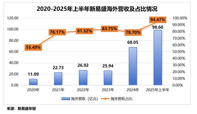 打破垄断，光模块巨头，利润大增300%！