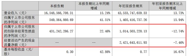 欣旺达遇23 亿索赔，资产负债率 67%，港股上市能否破局？