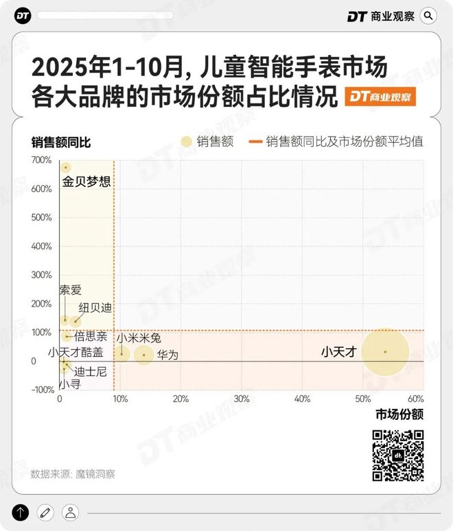 “贩卖社交”的小天才手表，快被反噬了