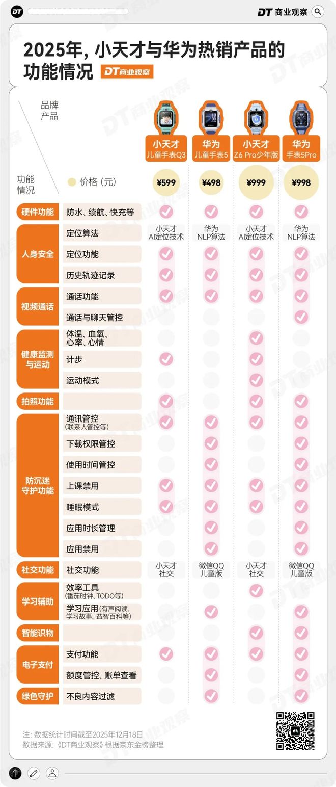 “贩卖社交”的小天才手表，快被反噬了