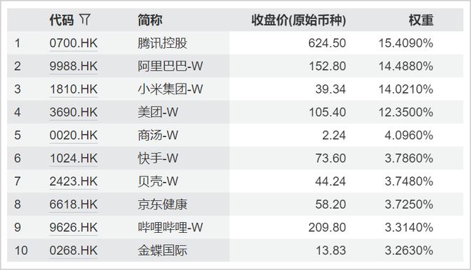 2026，杀回香江去？