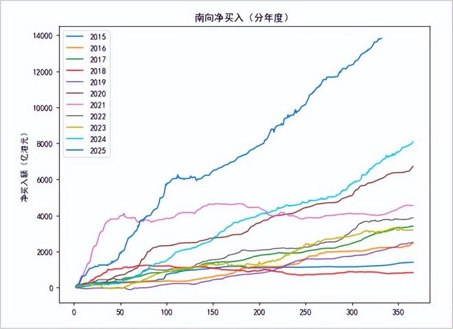 2026，杀回香江去？