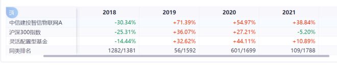 2025年终盘点丨3大亏损基金背后的“奇迹”