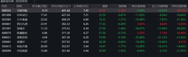 2025年终盘点丨3大亏损基金背后的“奇迹”