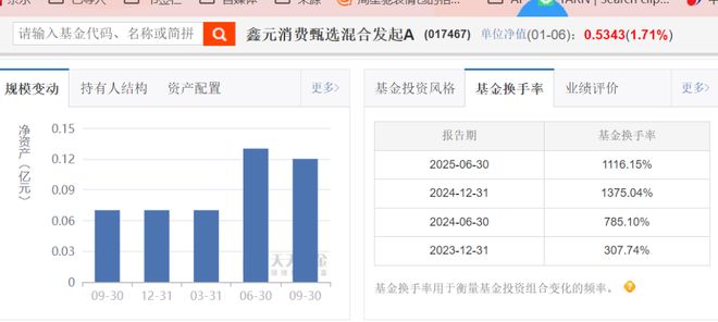 2025年终盘点丨3大亏损基金背后的“奇迹”