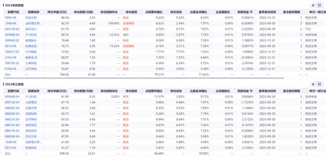 2025年终盘点丨3大亏损基金背后的“奇迹”