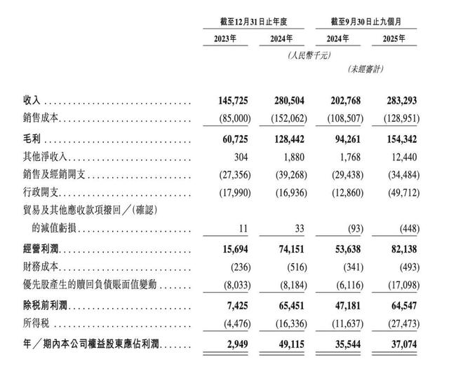 收藏级卡牌龙头Suplay冲刺港股：背靠米哈游，IPO前夜最大IP授权到期