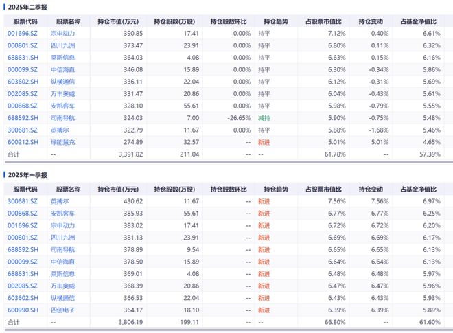 2025年终盘点丨3大亏损基金背后的“奇迹”