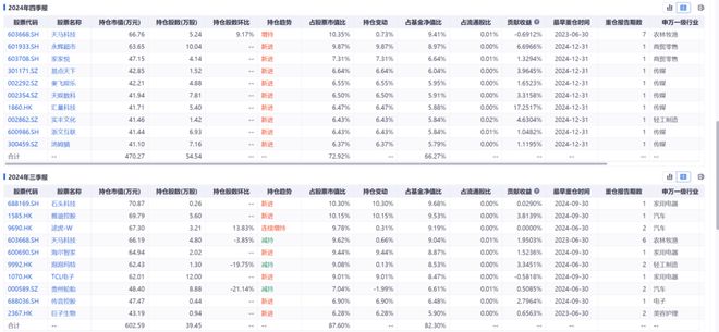 2025年终盘点丨3大亏损基金背后的“奇迹”