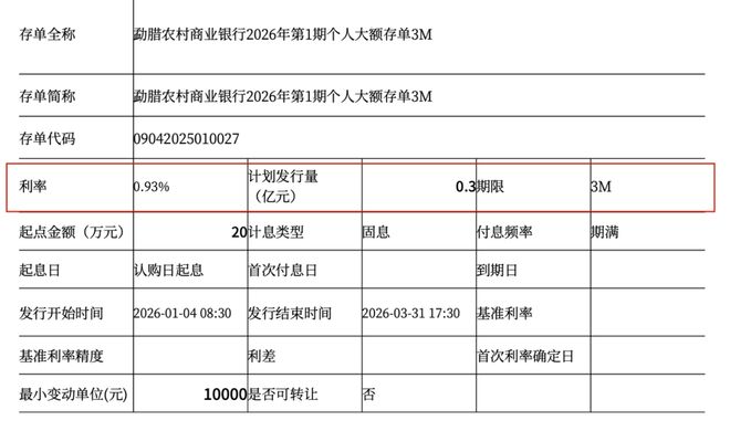 银行大动作！这类大额存单利率，跌破1%