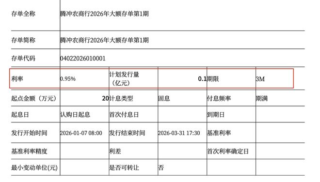 银行大动作！这类大额存单利率，跌破1%