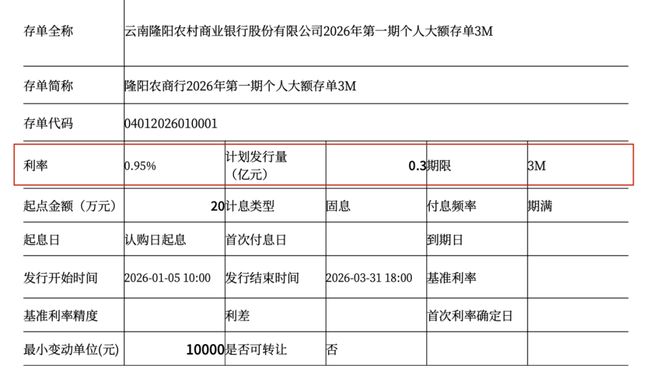 银行大动作！这类大额存单利率，跌破1%
